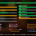 MVP+ 900m NW Lvl sb 216 29 CATA HOTM 7 19/16m AVG 43.6 SLAYER 8/6/7/3/3  solo coop